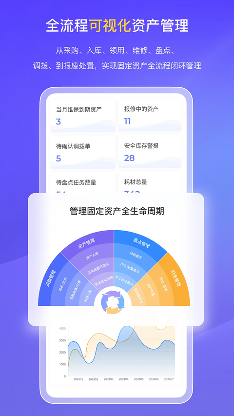 易点固定资产管理App